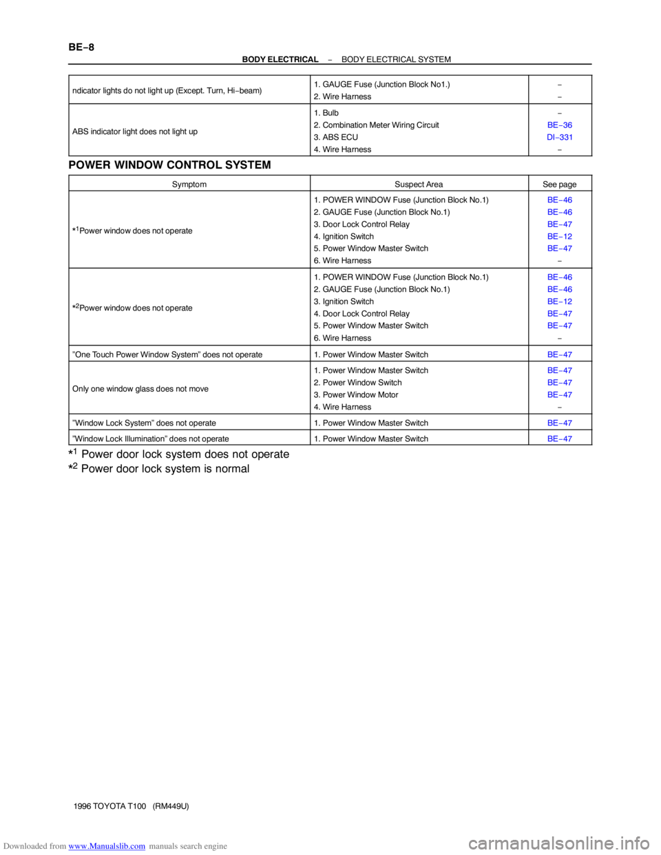 TOYOTA T100 1996 Factory Service Manual Downloaded from www.Manualslib.com manuals search engine BE−8
− BODY ELECTRICALBODY ELECTRICAL SYSTEM
1996 TOYOTA T100 (RM449U) ndicator lights do not light up (Except. Turn, Hi−beam)
1. GAUGE TOYOTA T100 1996 Factory Service Manual Downloaded from www.Manualslib.com manuals search engine BE−8
− BODY ELECTRICALBODY ELECTRICAL SYSTEM
1996 TOYOTA T100 (RM449U) ndicator lights do not light up (Except. Turn, Hi−beam)
1. GAUGE