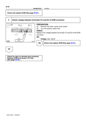 Page 210