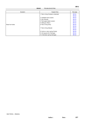 Page 856