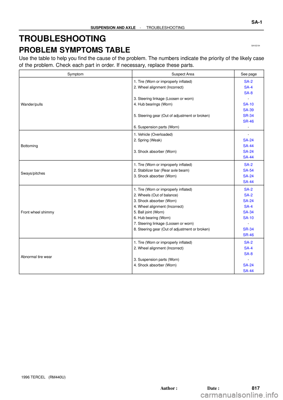 TOYOTA TERCEL 1996 Service Repair Manual SA10Z-04
- SUSPENSION AND AXLETROUBLESHOOTING
SA-1
817 Author: Date:
1996 TERCEL (RM440U)
TROUBLESHOOTING
PROBLEM SYMPTOMS TABLE
Use the table to help you find the cause of the problem. The number TOYOTA TERCEL 1996 Service Repair Manual SA10Z-04
- SUSPENSION AND AXLETROUBLESHOOTING
SA-1
817 Author: Date:
1996 TERCEL (RM440U)
TROUBLESHOOTING
PROBLEM SYMPTOMS TABLE
Use the table to help you find the cause of the problem. The number