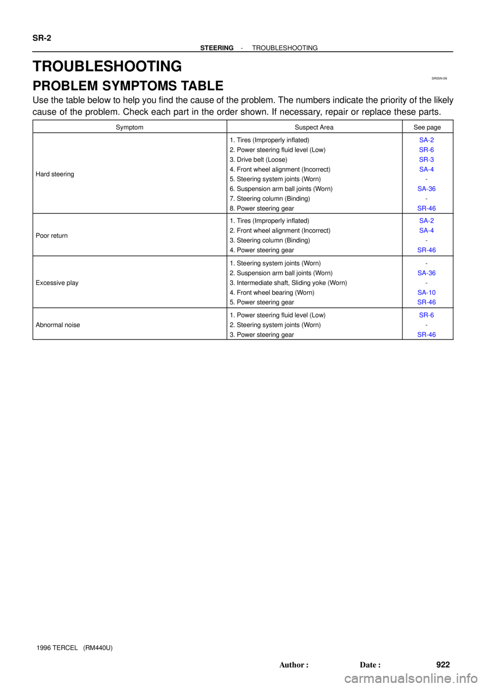 TOYOTA TERCEL 1996 Service Repair Manual SR05N-06
SR-2
- STEERINGTROUBLESHOOTING
922 Author: Date:
1996 TERCEL (RM440U)
TROUBLESHOOTING
PROBLEM SYMPTOMS TABLE
Use the table below to help you find the cause of the problem. The numbers ind TOYOTA TERCEL 1996 Service Repair Manual SR05N-06
SR-2
- STEERINGTROUBLESHOOTING
922 Author: Date:
1996 TERCEL (RM440U)
TROUBLESHOOTING
PROBLEM SYMPTOMS TABLE
Use the table below to help you find the cause of the problem. The numbers ind