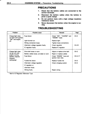 Page 246