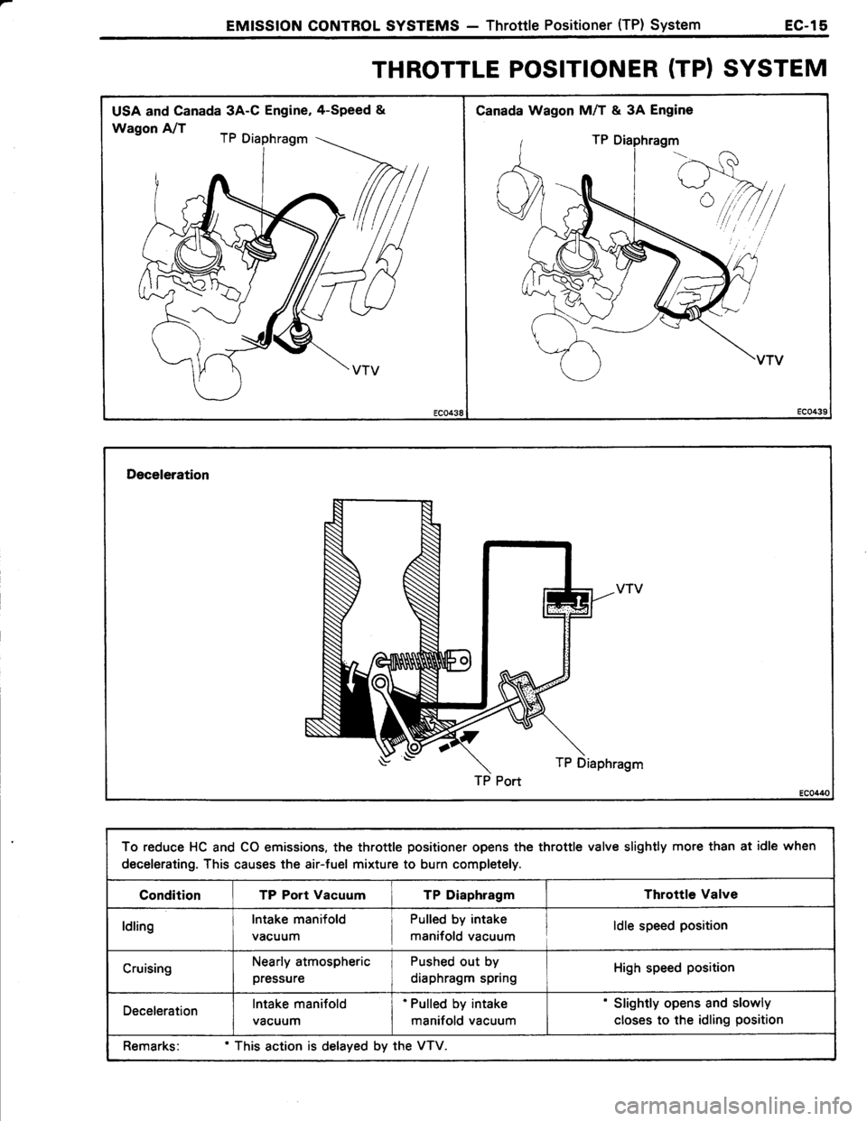 TOYOTA TERCEL 1985  Repair Manual 