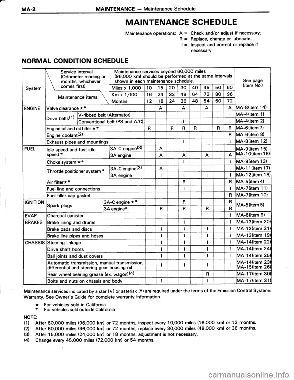 TOYOTA TERCEL 1985  Repair Manual 
