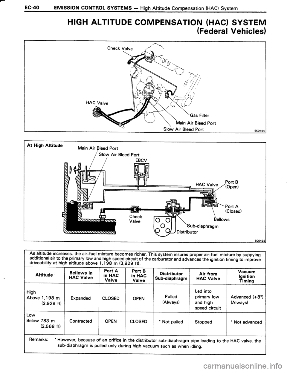 TOYOTA TERCEL 1985  Repair Manual 