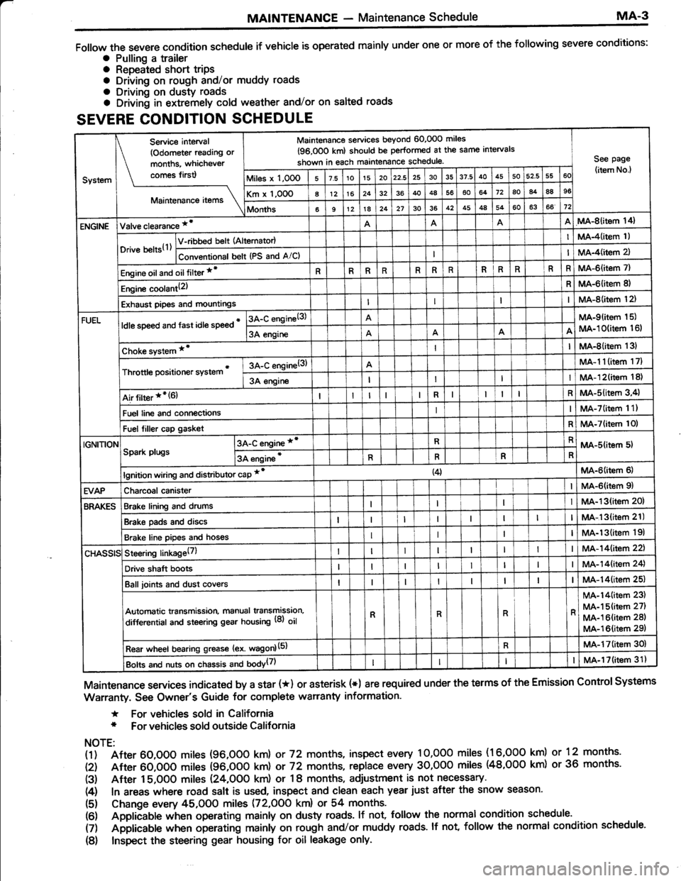 TOYOTA TERCEL 1985  Repair Manual 