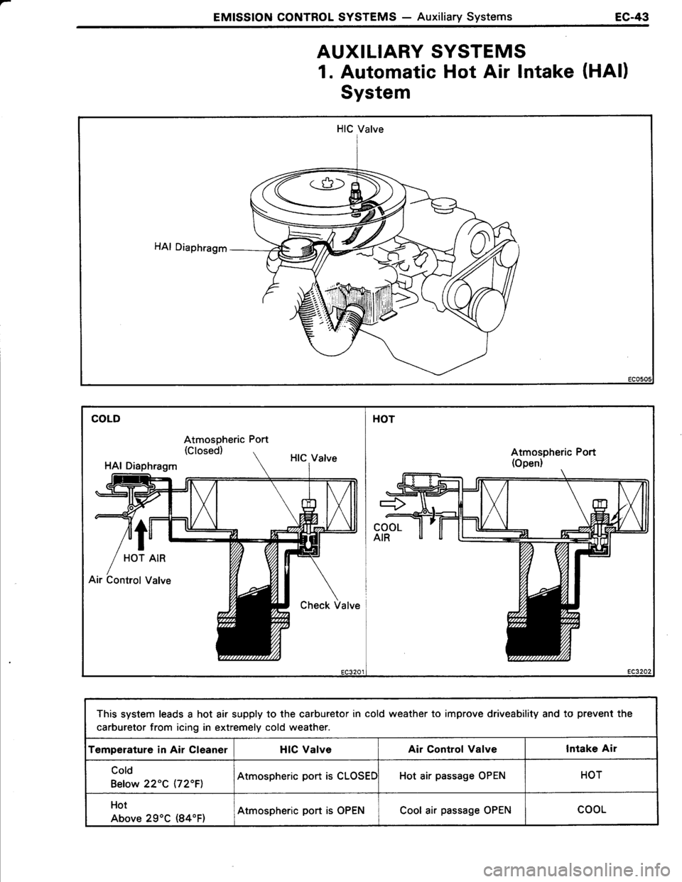 TOYOTA TERCEL 1985  Repair Manual 