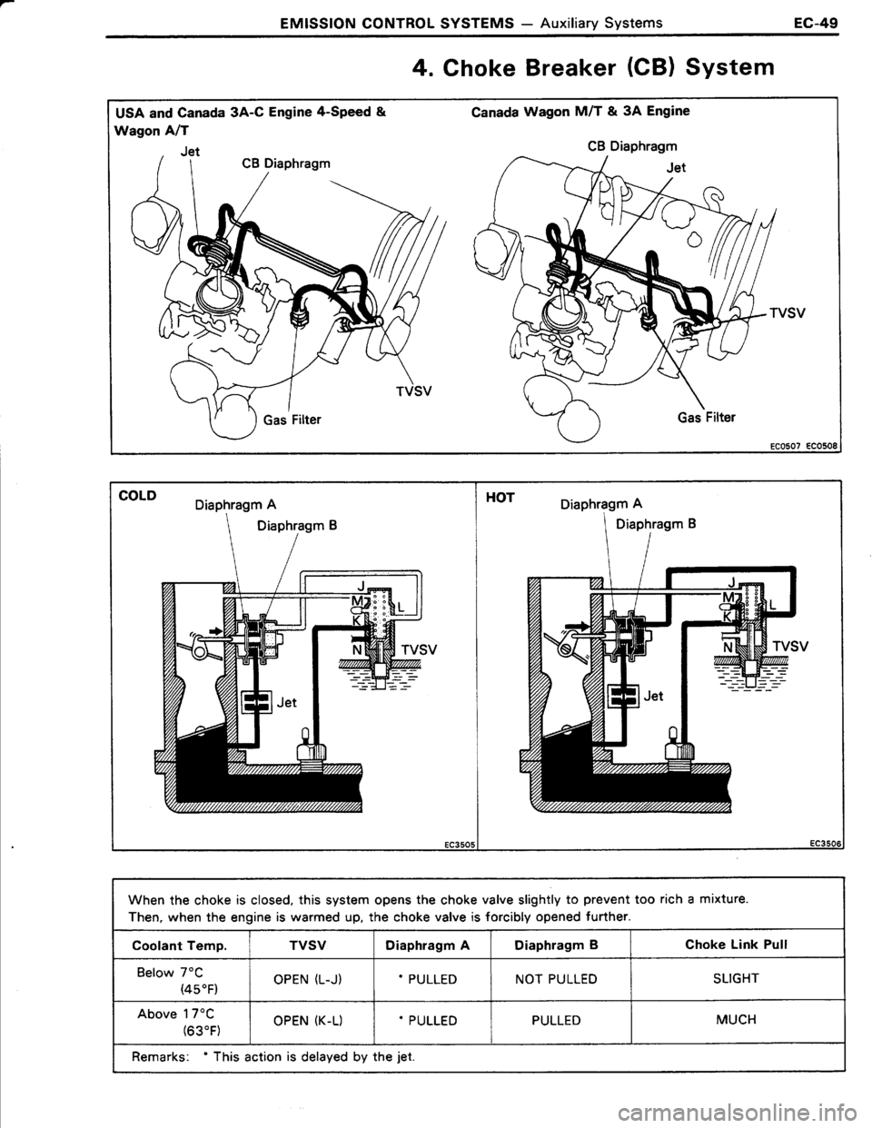 TOYOTA TERCEL 1985  Repair Manual 