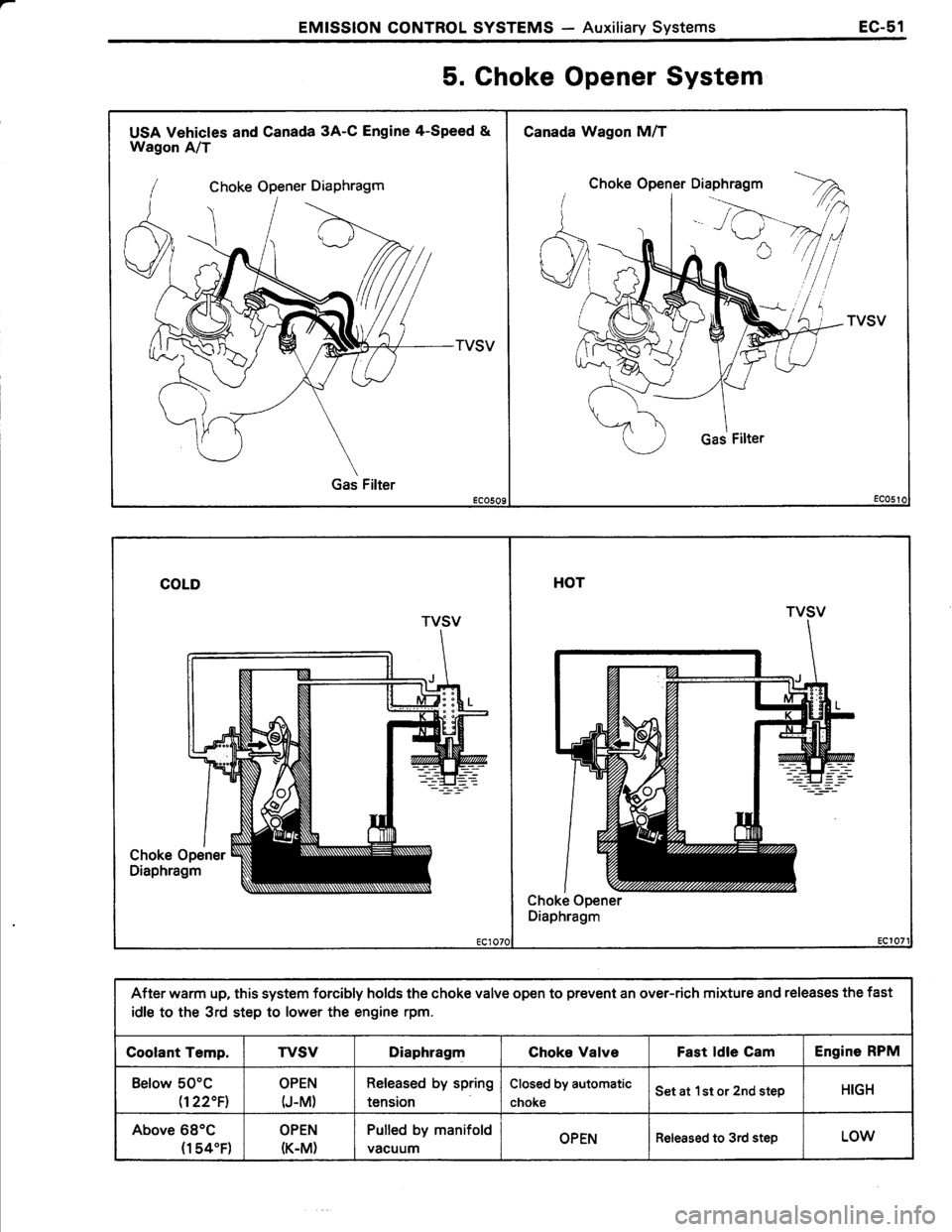 TOYOTA TERCEL 1985  Repair Manual 