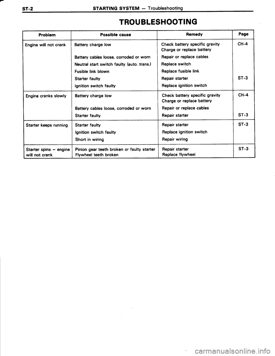 TOYOTA TERCEL 1985  Repair Manual 