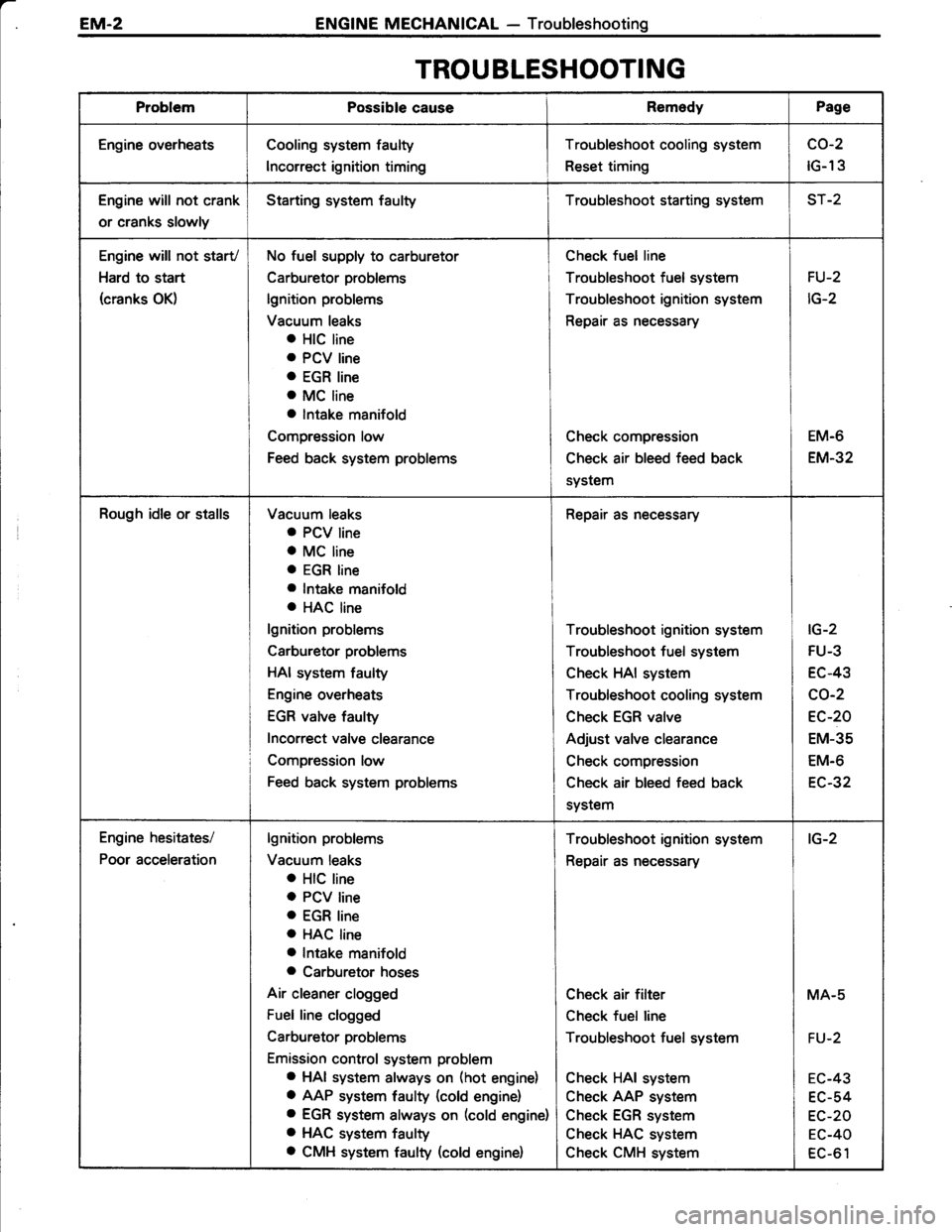 TOYOTA TERCEL 1985  Repair Manual 