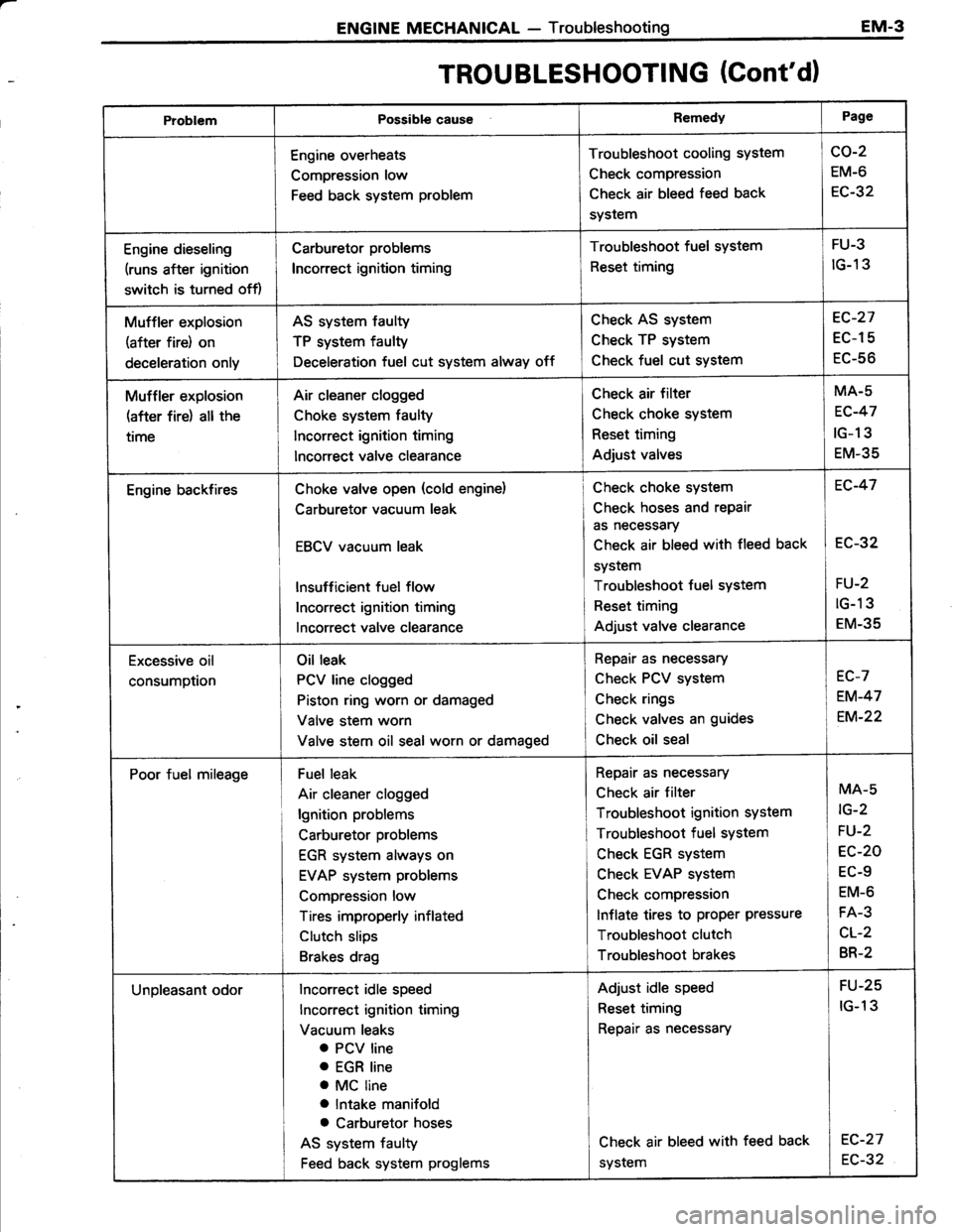 TOYOTA TERCEL 1985  Repair Manual 