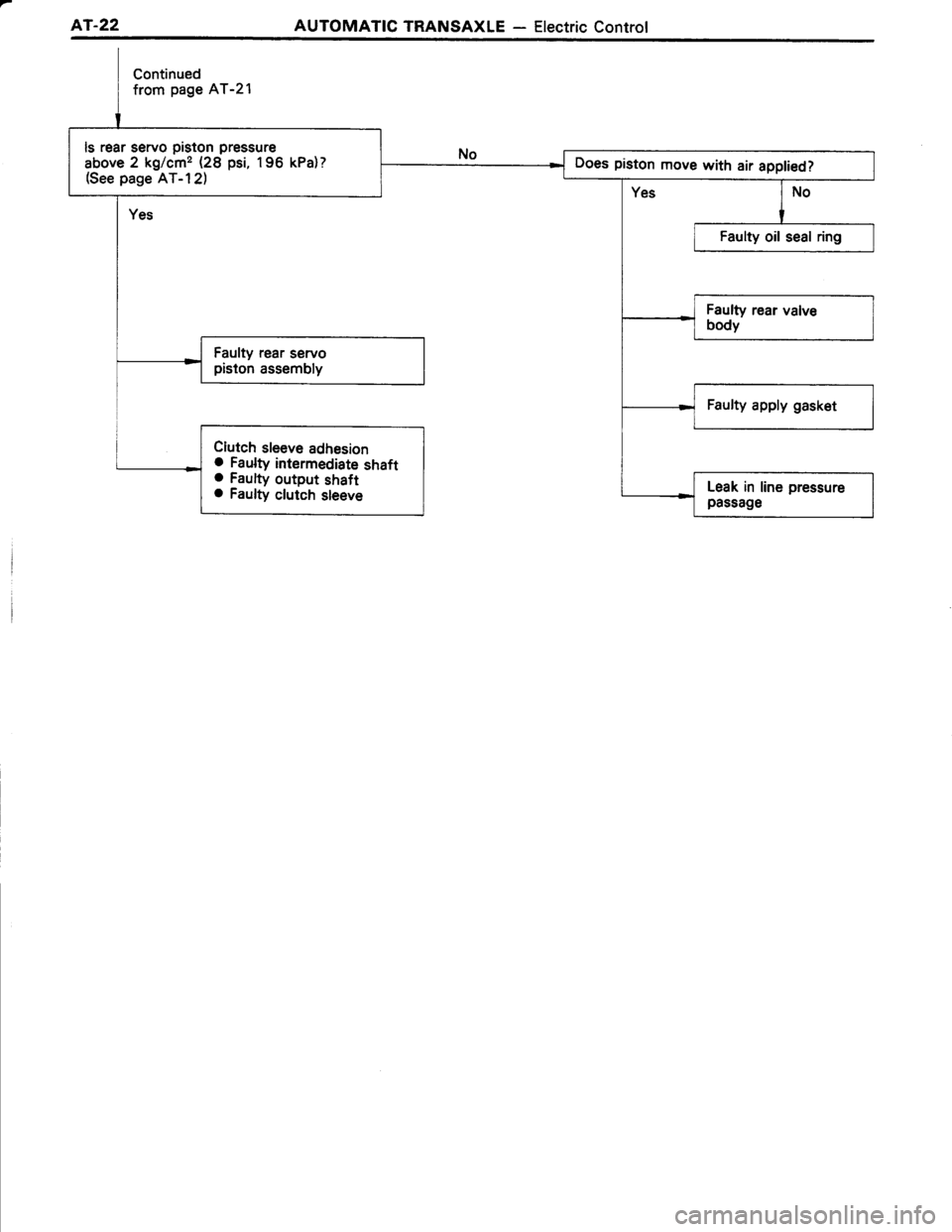 TOYOTA TERCEL 1985  Repair Manual 