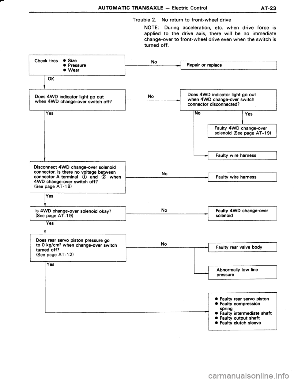 TOYOTA TERCEL 1985  Repair Manual 