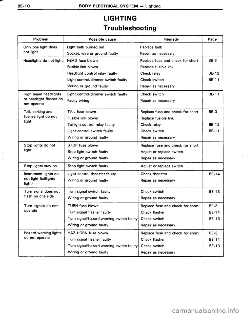 TOYOTA TERCEL 1985  Repair Manual 