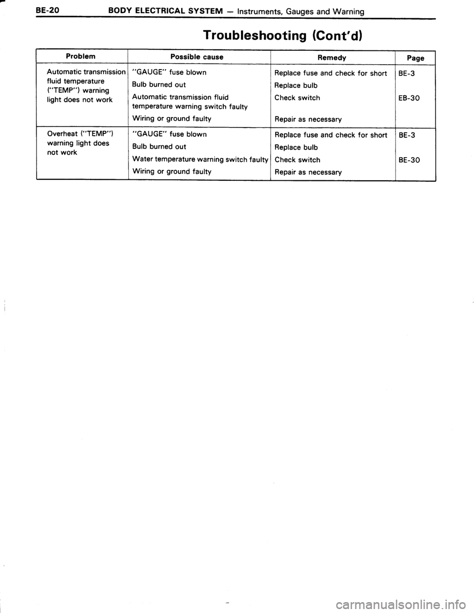 TOYOTA TERCEL 1985  Repair Manual 