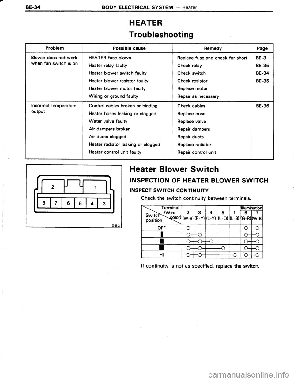 TOYOTA TERCEL 1985  Repair Manual 