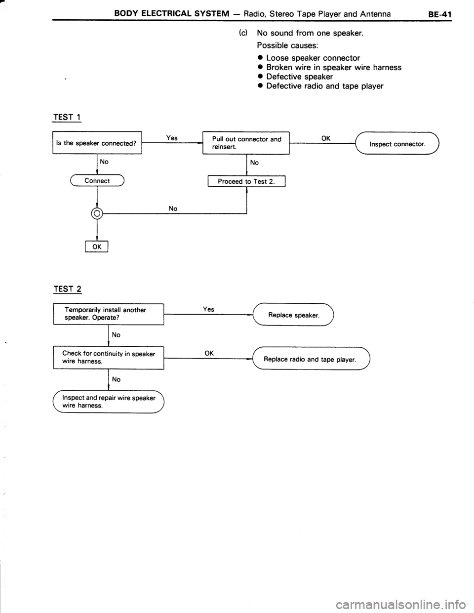 TOYOTA TERCEL 1985  Repair Manual 