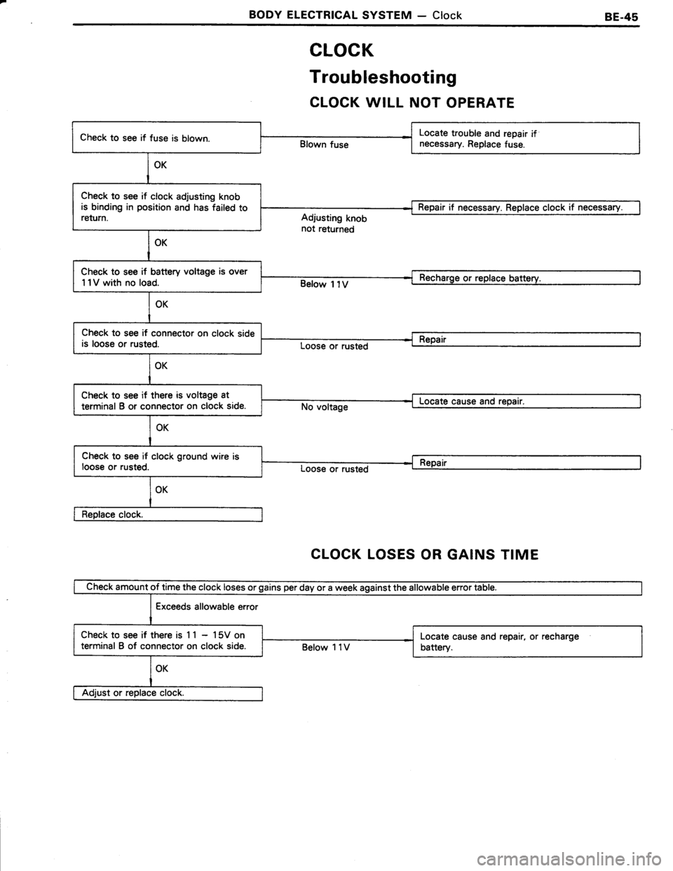 TOYOTA TERCEL 1985  Repair Manual 