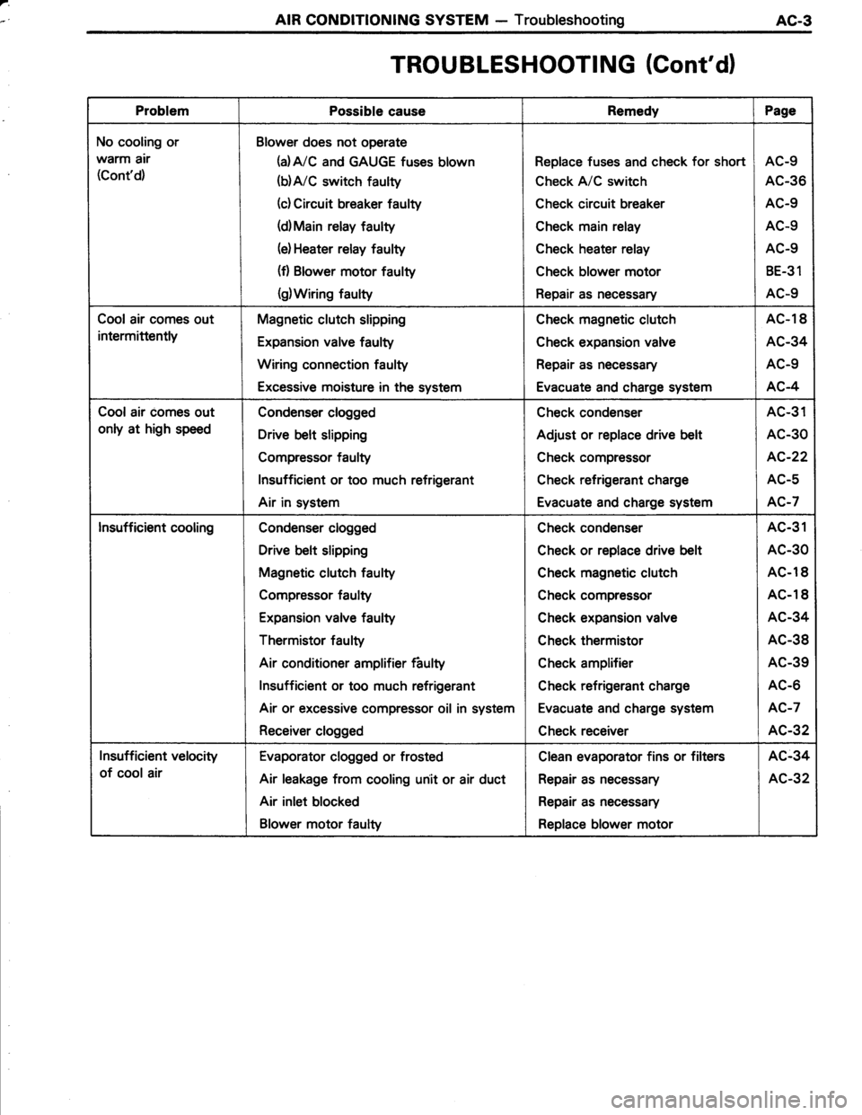 TOYOTA TERCEL 1985  Repair Manual 