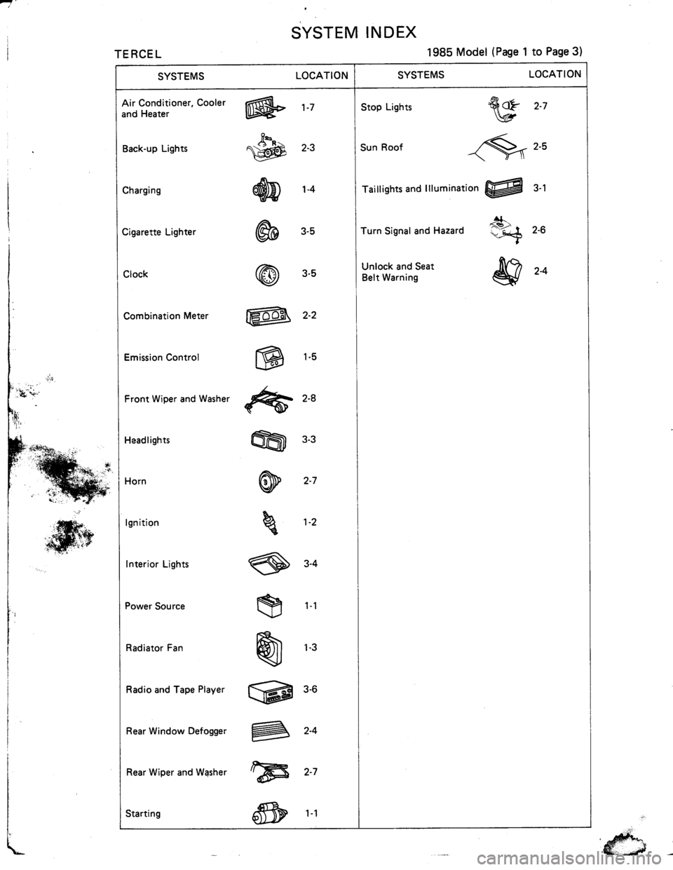 TOYOTA TERCEL 1985  Repair Manual 