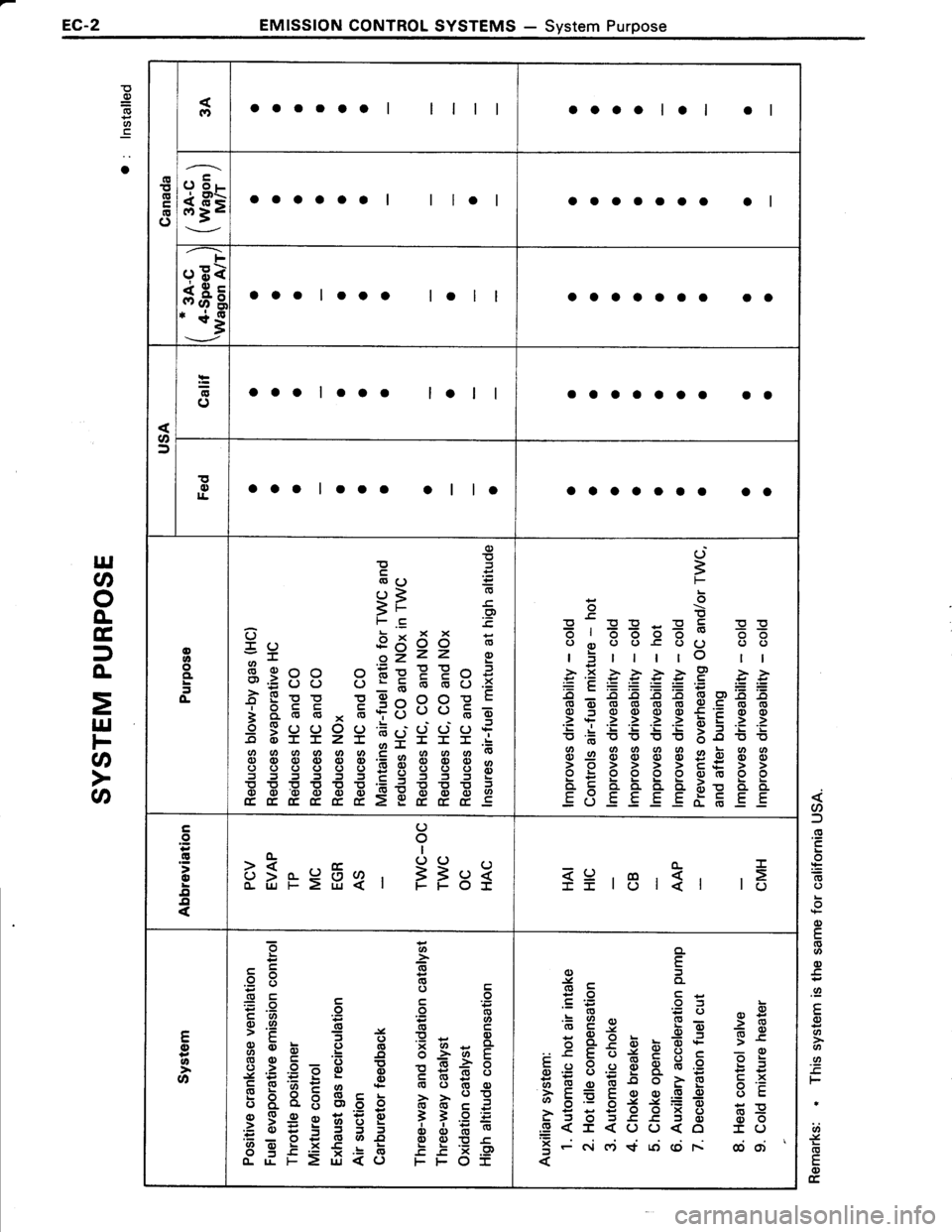 TOYOTA TERCEL 1985  Repair Manual 