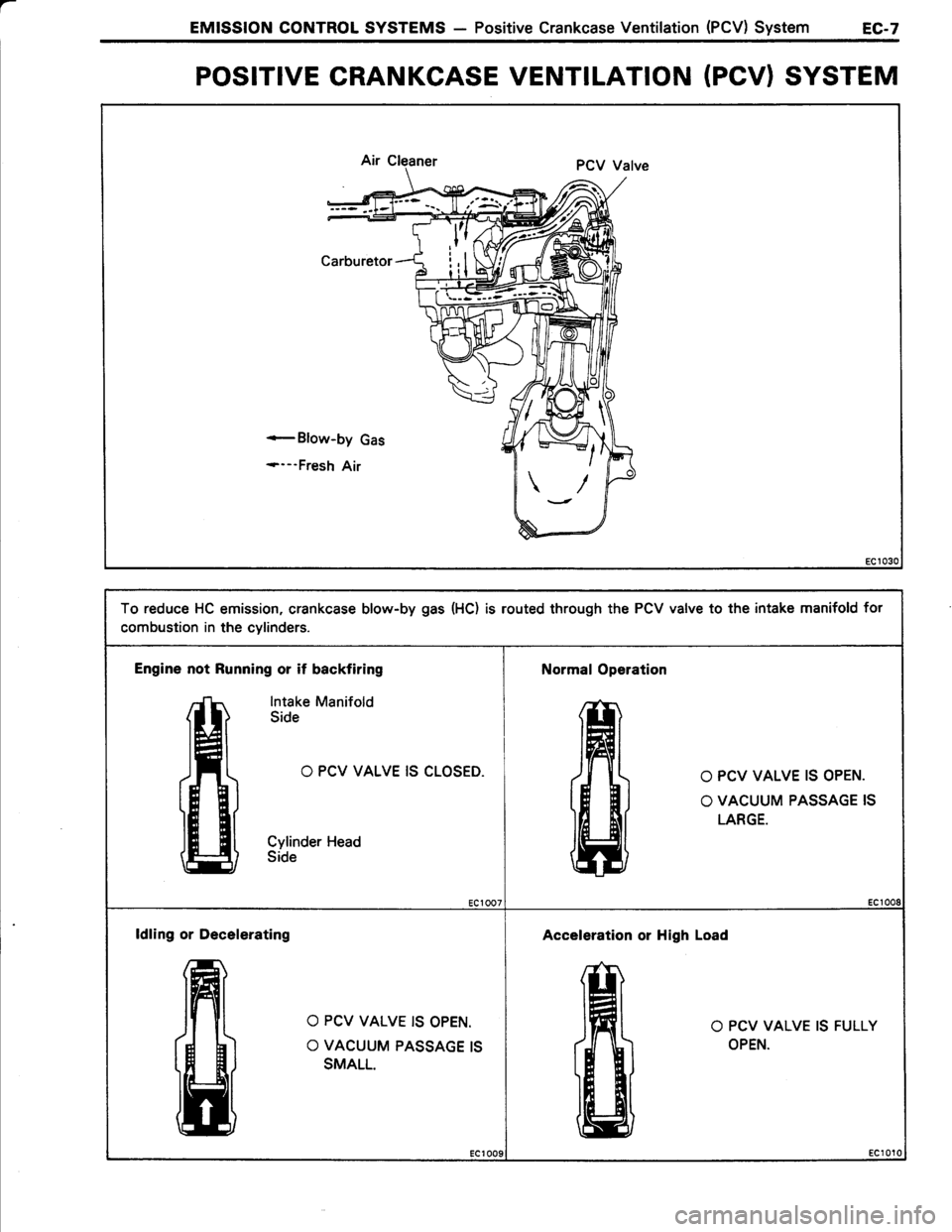 TOYOTA TERCEL 1985  Repair Manual 