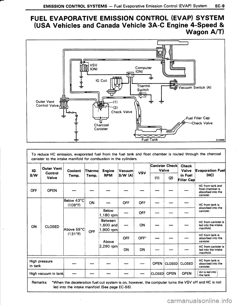 TOYOTA TERCEL 1985  Repair Manual 