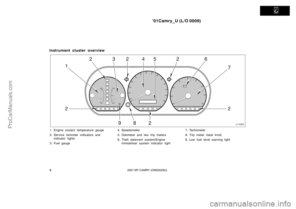 TOYOTA CAMRY 2001  Owners Manual   
’01Camry_U (L/O 0009)
42001 MY CAMRY (OM33528U)
Instrument cluster overview
1. Engine coolant temperature gauge
2. Service reminder indicators and 
indicator lights
3. Fuel gauge4. Speedometer
5.