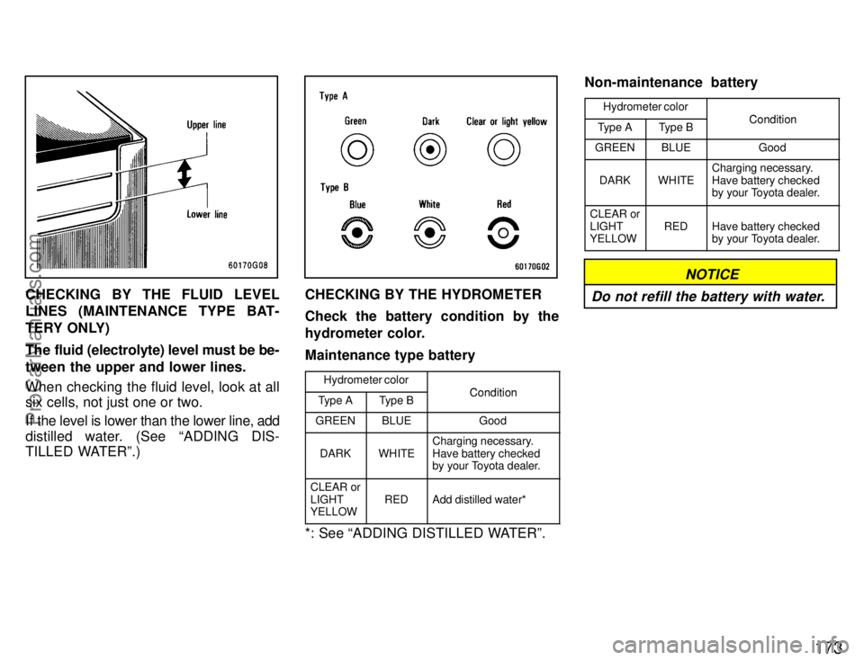 TOYOTA CELICA 1996  Owners Manual 173
CHECKING BY THE FLUID LEVEL
LINES (MAINTENANCE TYPE BAT-
TERY ONLY)
The fluid (electrolyte) level must be be-
tween the upper and lower lines.
When checking the fluid level, look at all
six cells,