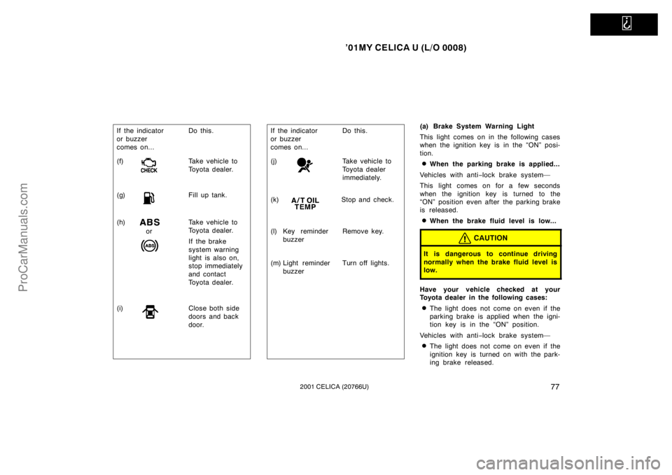 TOYOTA CELICA 2001  Owners Manual   
’01MY CELICA U (L/O 0008)
772001 CELICA (20766U)
(h)Take vehicle to
Toyota dealer.
If the brake 
system warning 
light is also on, 
stop immediately 
and contact 
Toyota dealer.
(g)
Fill up tank.