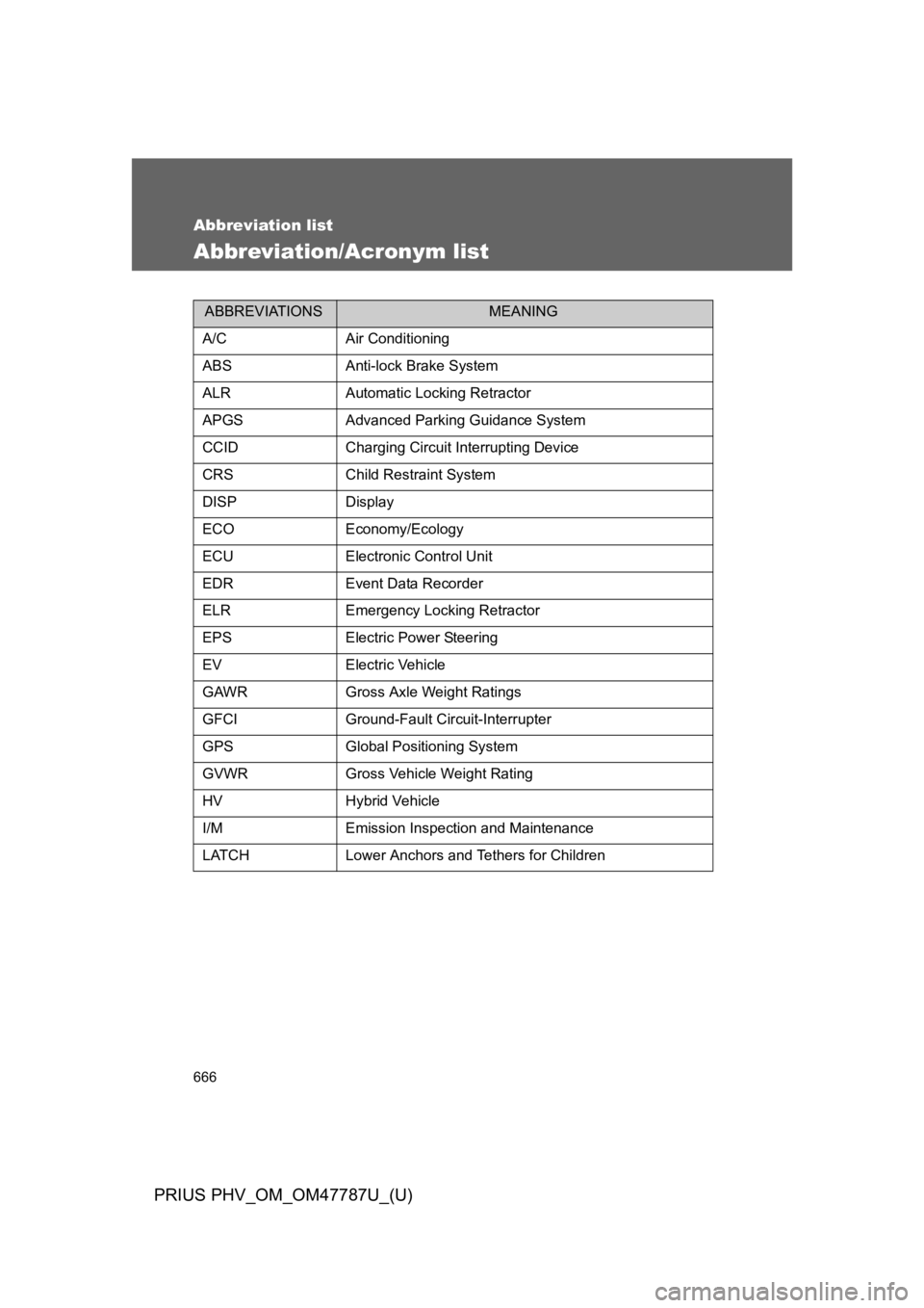 TOYOTA PRIUS PLUG-IN 2013  Owners Manual 666
PRIUS PHV_OM_OM47787U_(U)
Abbreviation list
Abbreviation/Acronym list
ABBREVIATIONSMEANING
A/CAir Conditioning
ABSAnti-lock Brake System
ALRAutomatic Locking Retractor
APGSAdvanced Parking Guidanc