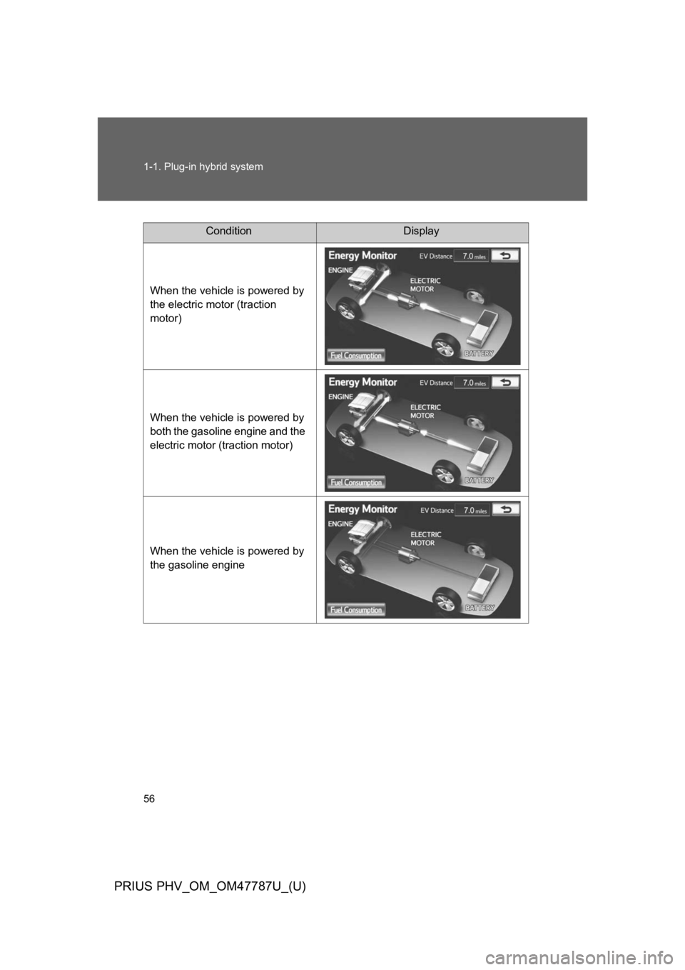 TOYOTA PRIUS PLUG-IN 2013  Owners Manual 56
1-1. Plug-in hybrid system
PRIUS PHV_OM_OM47787U_(U)
ConditionDisplay
When the vehicle is powered by 
the electric motor (traction 
motor)
When the vehicle is powered by 
both the gasoline engine a