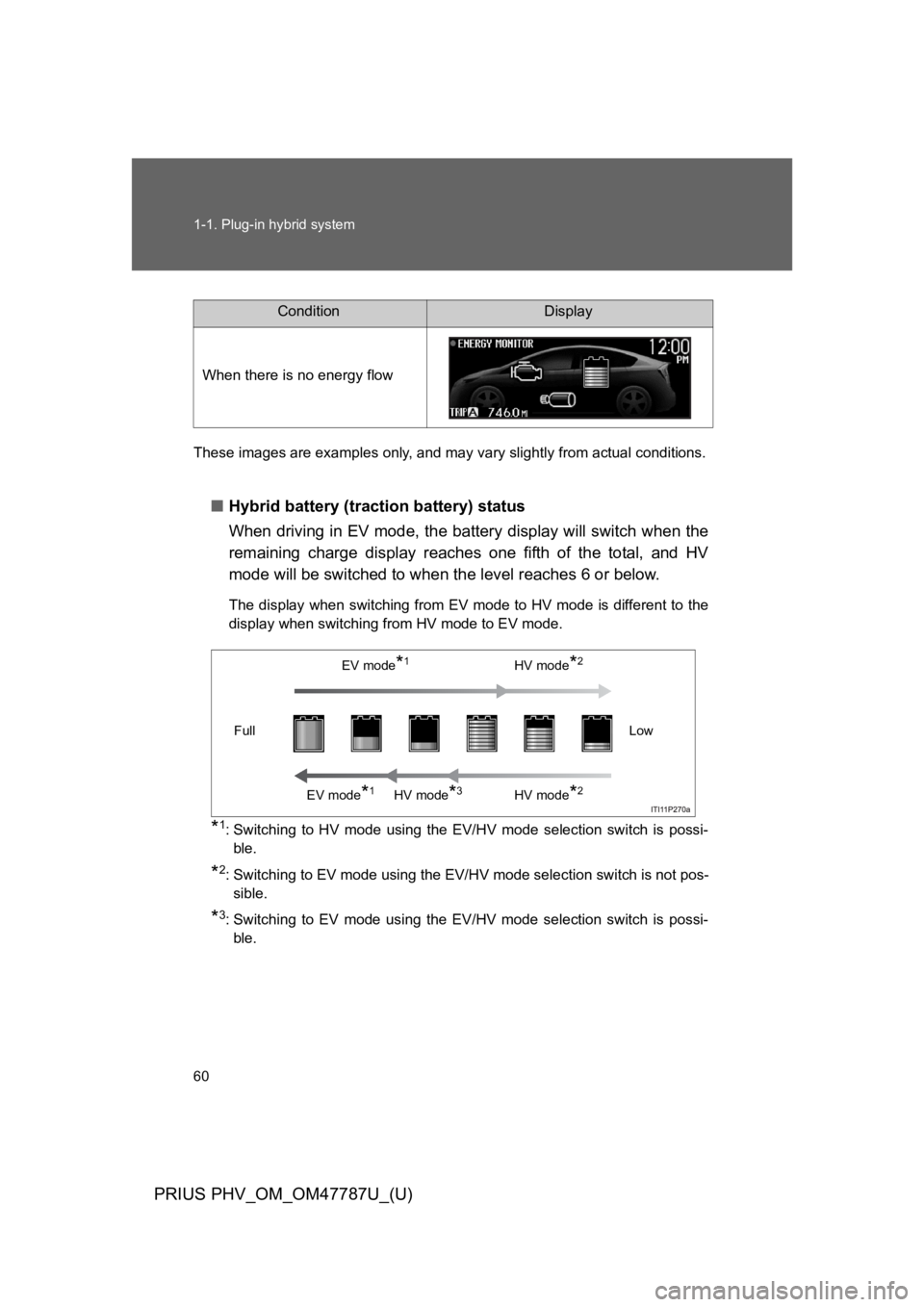 TOYOTA PRIUS PLUG-IN 2013  Owners Manual 60
1-1. Plug-in hybrid system
PRIUS PHV_OM_OM47787U_(U)
These images are examples only, and may vary slightly from actual conditions.
■Hybrid battery (traction battery) status
When driving in EV mod