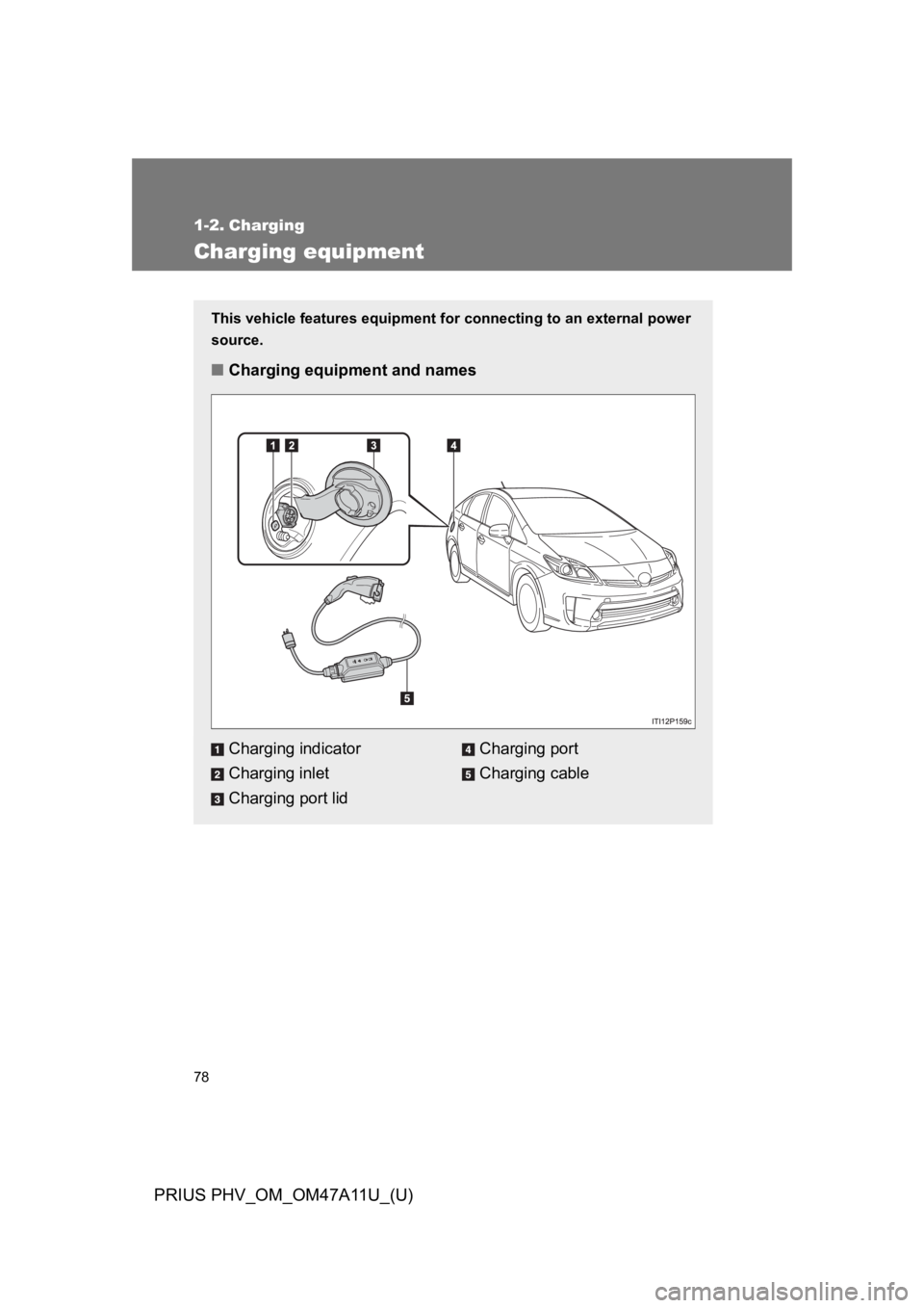 TOYOTA PRIUS PLUG-IN 2015  Owners Manual 78
PRIUS PHV_OM_OM47A11U_(U)
1-2. Charging
Charging equipment
This vehicle features equipment for connecting to an external power
source.
■Charging equipment and names
Charging indicator
Charging in