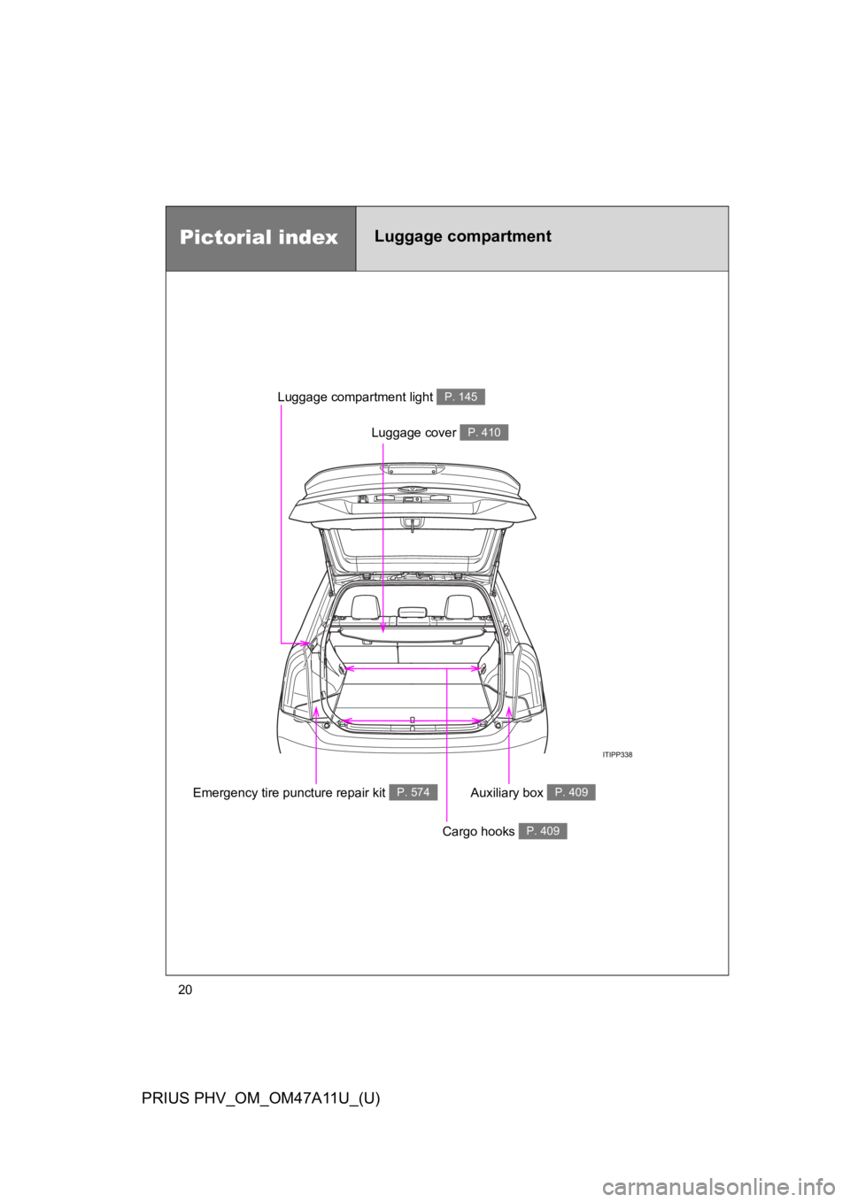 TOYOTA PRIUS PLUG-IN 2015  Owners Manual 20
PRIUS PHV_OM_OM47A11U_(U)
Pictorial indexLuggage compartment
Luggage cover P. 410
Luggage compartment light P. 145
Auxiliary box P. 409
Cargo hooks P. 409
Emergency tire puncture repair kit P. 574 