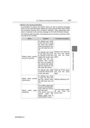 Page 121