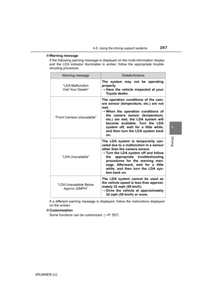 Page 267