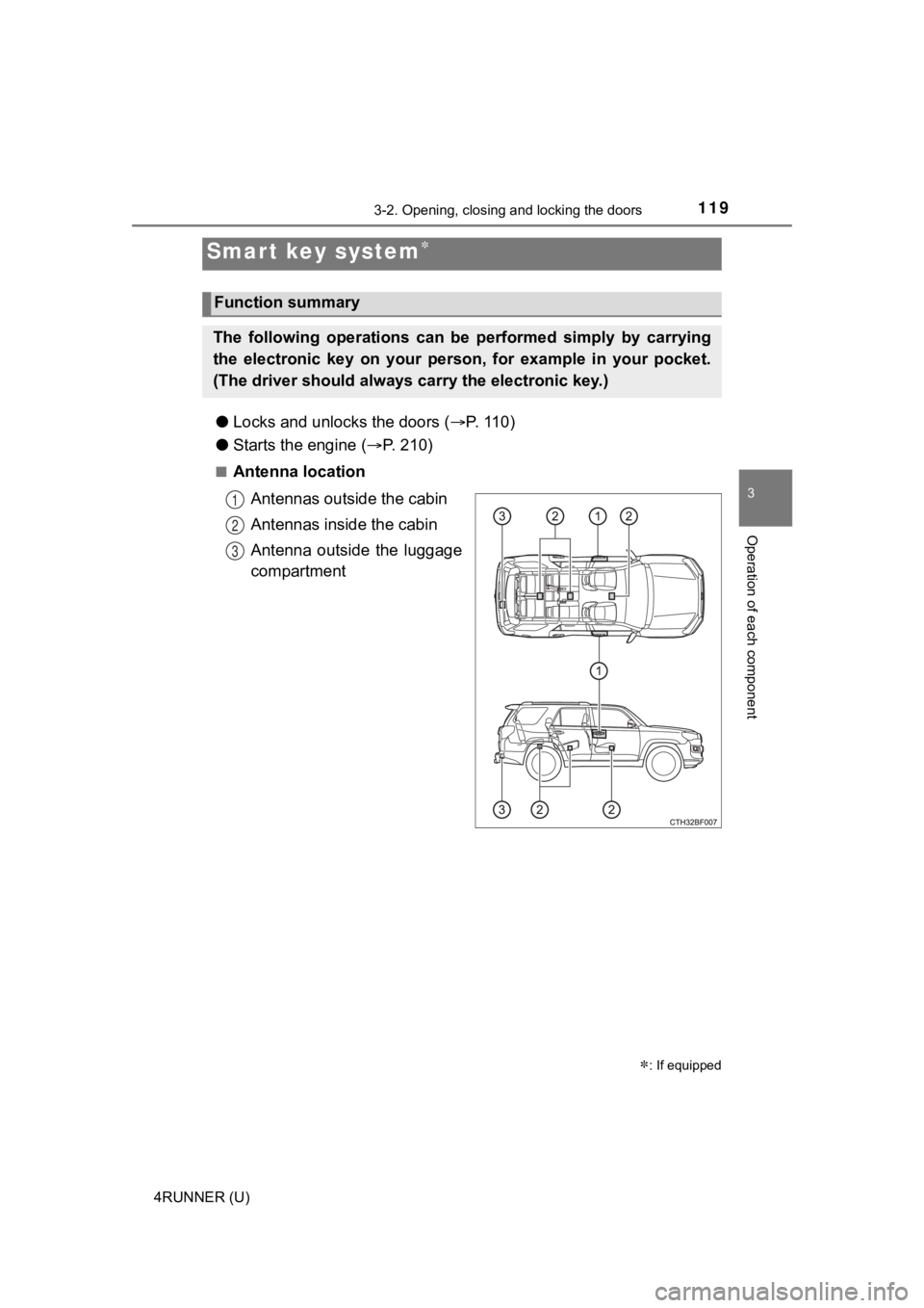 TOYOTA 4RUNNER 2022  Owners Manual 119
3
Operation of each component
4RUNNER (U)
3-2. Opening, closing and locking the doors
●Locks and unloc ks the doors (P. 110)
● Starts the engine ( P.   2 1 0 )
■Antenna location
Antenn