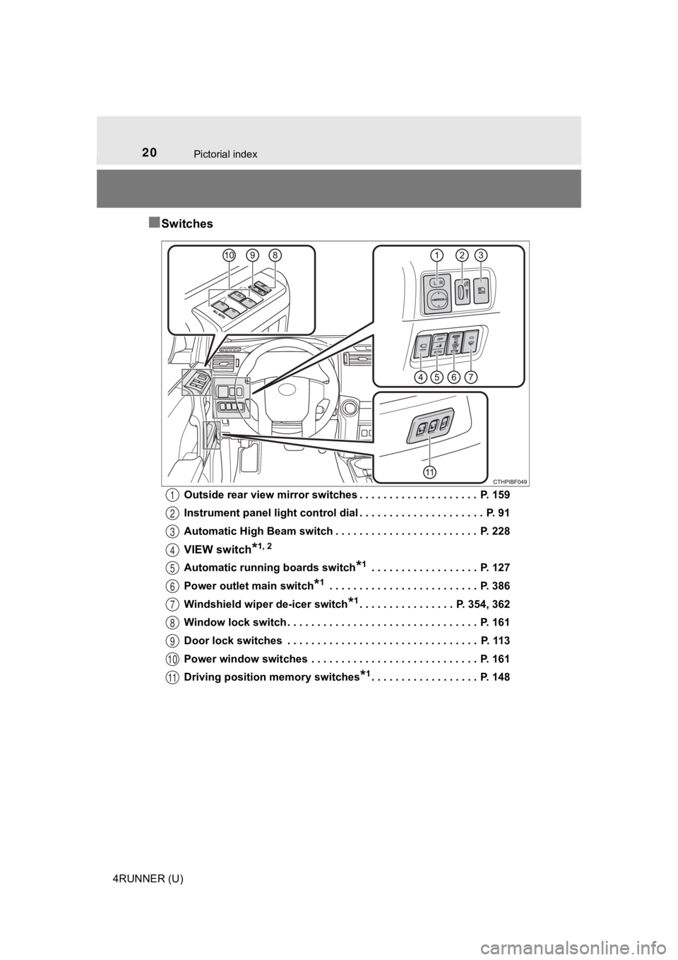 TOYOTA 4RUNNER 2022  Owners Manual 20Pictorial index
4RUNNER (U)
■Switches
Outside rear view mirror switches . . . . . . . . . . . . . . . . . . . .  P. 159
Instrument panel light control dial . . . . . . . . . . . . . . . . . . . . 