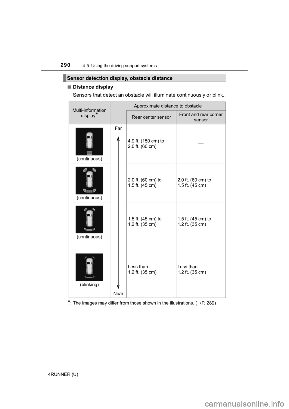 TOYOTA 4RUNNER 2022  Owners Manual 2904-5. Using the driving support systems
4RUNNER (U)■
Distance display
Sensors that detect 
an obstacle will illuminate continuously or  blink.
*: The images may differ from those shown in the illu