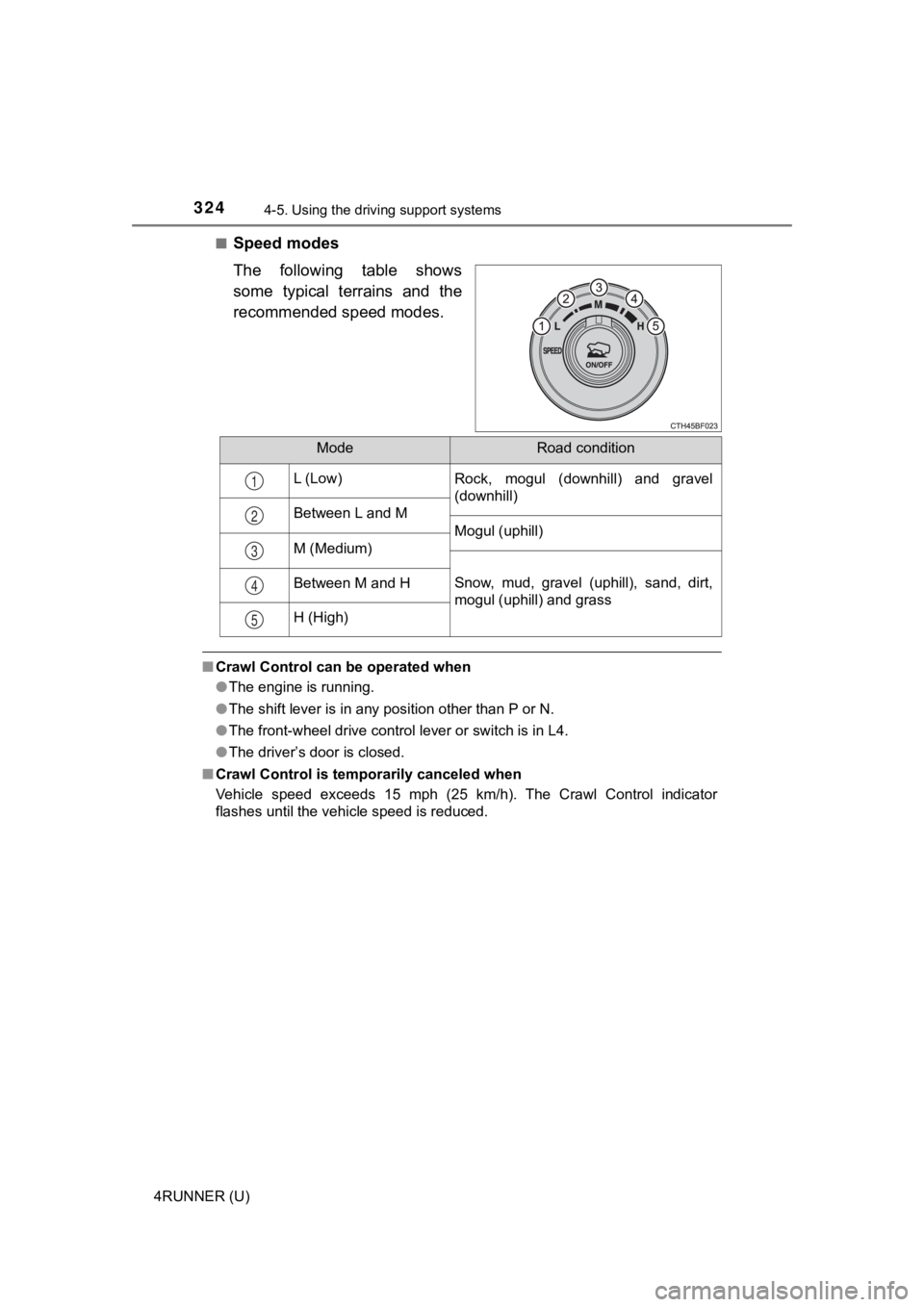 TOYOTA 4RUNNER 2022  Owners Manual 3244-5. Using the driving support systems
4RUNNER (U)■
Speed modes
The  following  table  shows
some  typical  terrains  and  the
recommended speed modes.
■
Crawl Control can be operated when
●T
