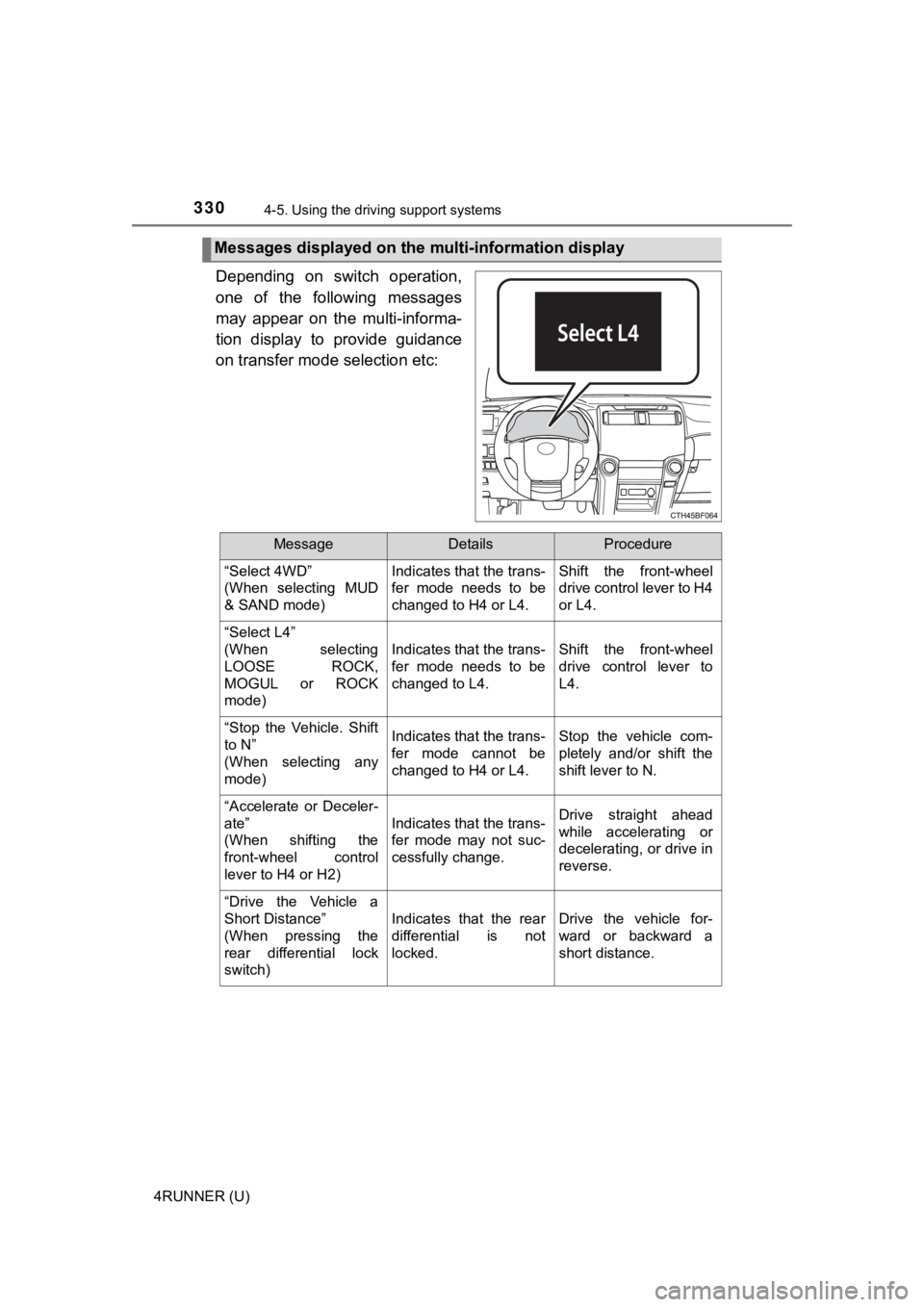 TOYOTA 4RUNNER 2022 Owners Manual 3304-5. Using the driving support systems
4RUNNER (U)
Depending on switch operation,
one of the following messages
may appear on the multi-informa-
tion display to provide guidance
on t TOYOTA 4RUNNER 2022 Owners Manual 3304-5. Using the driving support systems
4RUNNER (U)
Depending on switch operation,
one of the following messages
may appear on the multi-informa-
tion display to provide guidance
on t