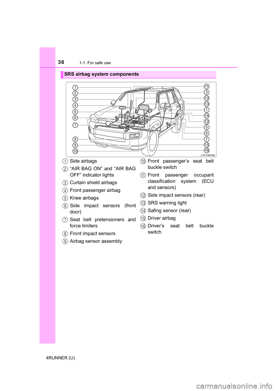 TOYOTA 4RUNNER 2022  Owners Manual 381-1. For safe use
4RUNNER (U)
SRS airbag system components
Side airbags
“AIR  BAG  ON”  and  “AIR  BAG
OFF” indicator lights
Curtain shield airbags
Front passenger airbag
Knee airbags
Side  