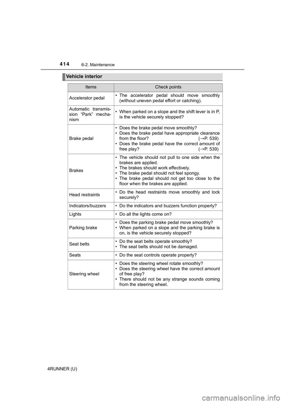 TOYOTA 4RUNNER 2022  Owners Manual 4146-2. Maintenance
4RUNNER (U)
Vehicle interior
ItemsCheck points
Accelerator pedal• The  accelerator  pedal  should  move  smoothly(without uneven pedal effort or catching).
Automatic  transmis-
s