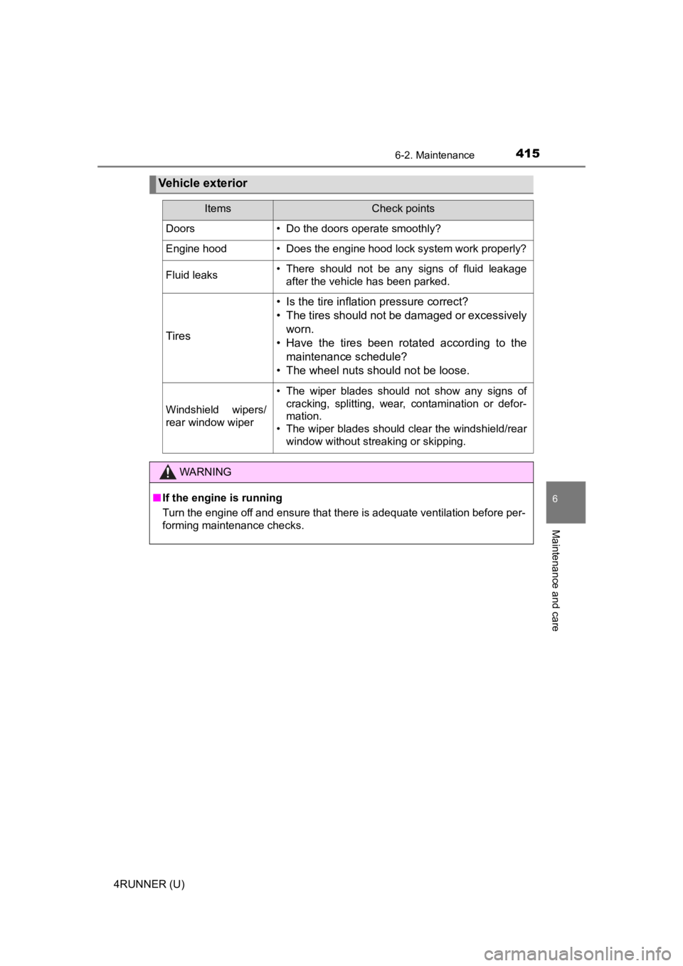 TOYOTA 4RUNNER 2022  Owners Manual 4156-2. Maintenance
6
Maintenance and care
4RUNNER (U)
Vehicle exterior
ItemsCheck points
Doors• Do the doors operate smoothly?
Engine hood• Does the engine hood lock system work properly?
Fluid l