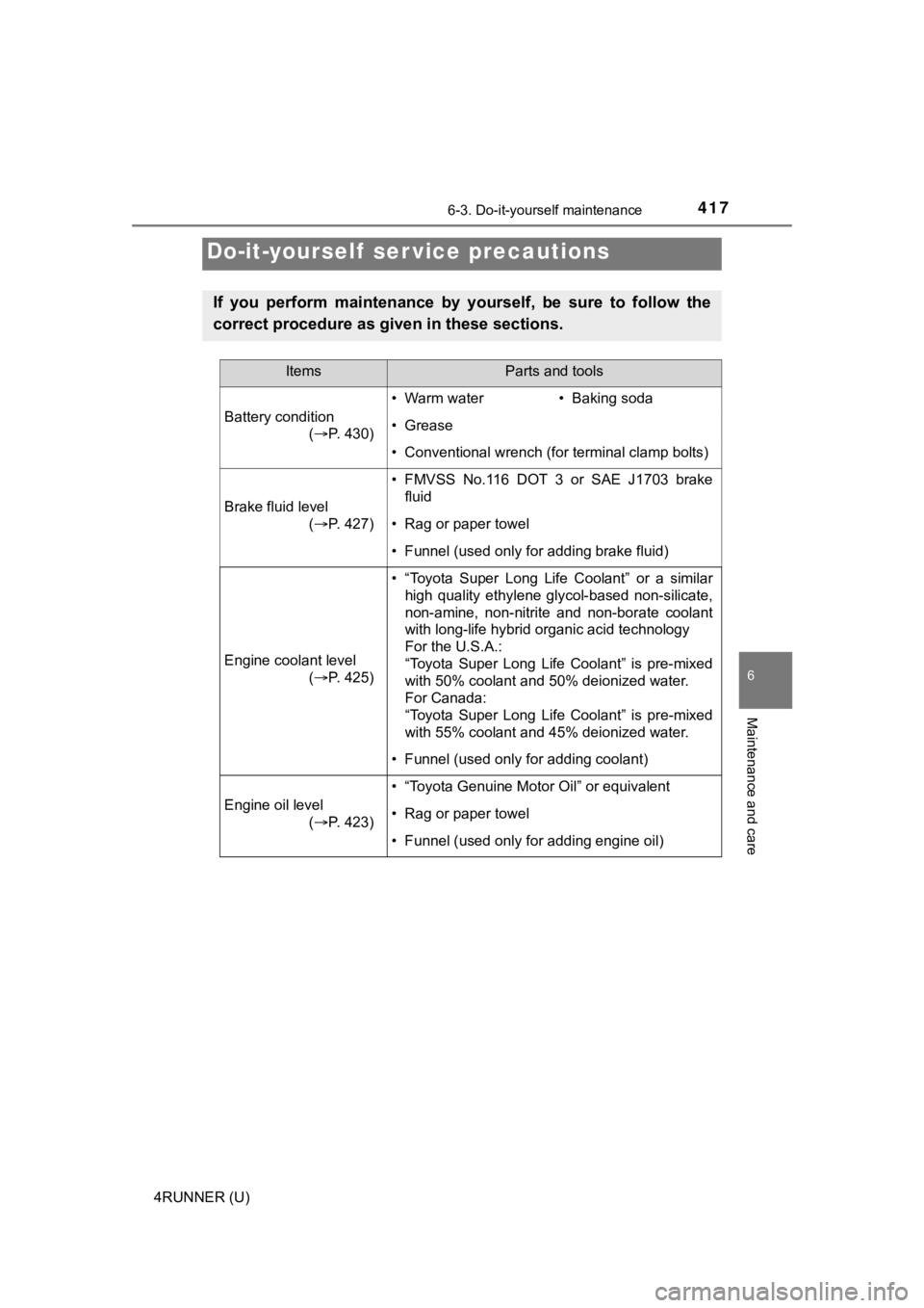 TOYOTA 4RUNNER 2022  Owners Manual 417
6
Maintenance and care
4RUNNER (U)
6-3. Do-it-yourself maintenance
Do-it-yourself  ser vice precautions
If  you  perform  maintenance  by  yourself,  be  sure  to  follow  the
correct procedure as