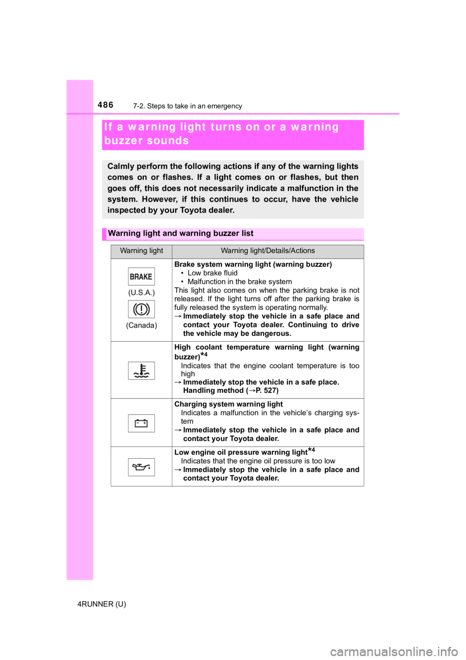 TOYOTA 4RUNNER 2022 Owners Manual 4867-2. Steps to take in an emergency
4RUNNER (U)
If a warning light turns on or a war ning
buzzer sounds
Calmly perform the following actions if any of the warning ligh ts
comes on or flashes. TOYOTA 4RUNNER 2022 Owners Manual 4867-2. Steps to take in an emergency
4RUNNER (U)
If a warning light turns on or a war ning
buzzer sounds
Calmly perform the following actions if any of the warning ligh ts
comes on or flashes.