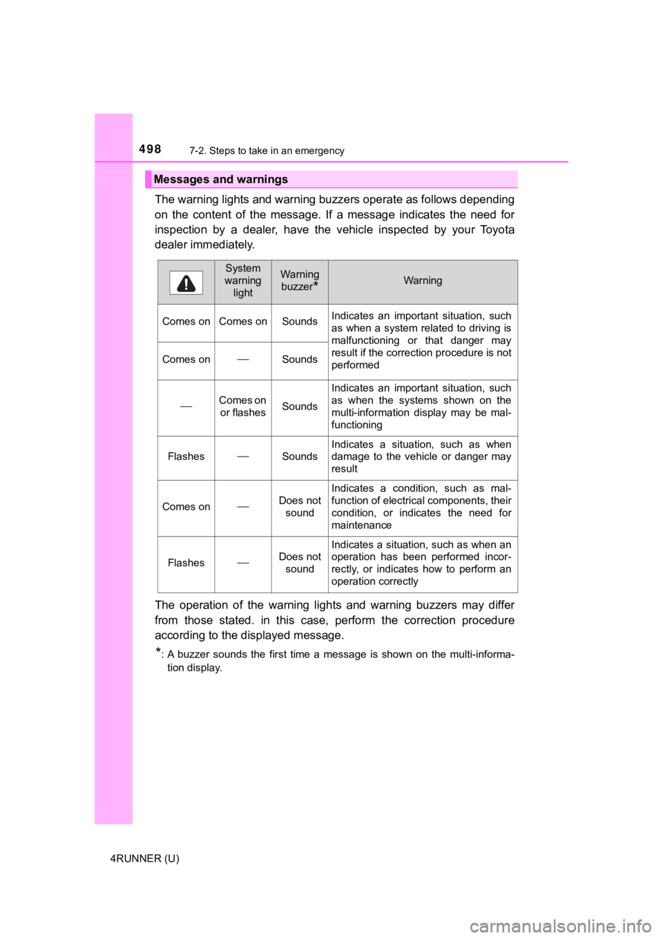 TOYOTA 4RUNNER 2022  Owners Manual 4987-2. Steps to take in an emergency
4RUNNER (U)
The warning lights and warning buzzers operate as follows depending
on  the  content  of  the  message.  If  a  message  indicates  the  need for
insp