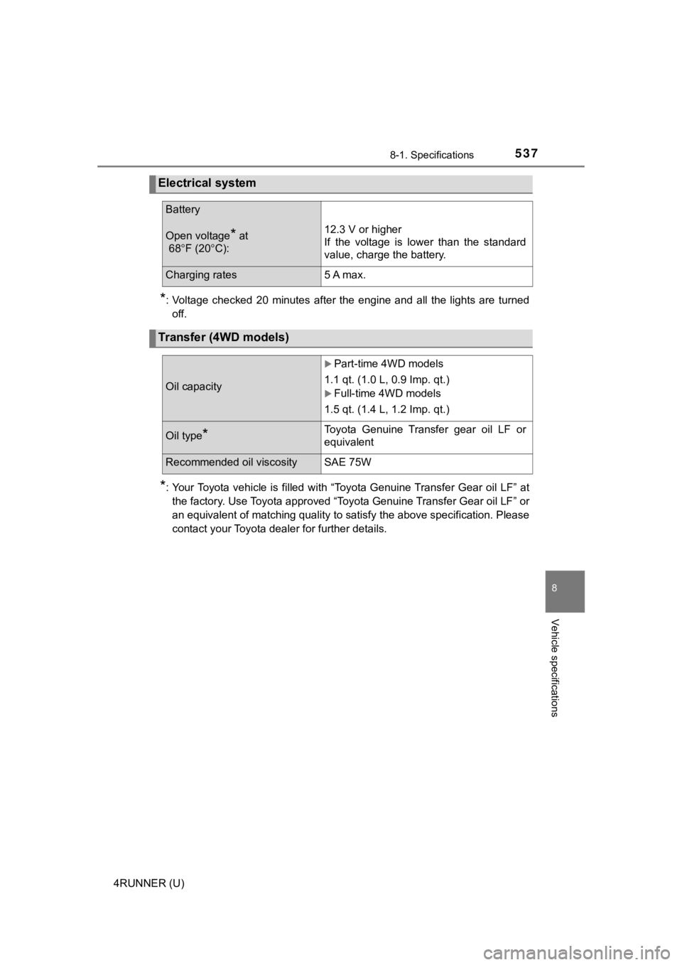 TOYOTA 4RUNNER 2022  Owners Manual 5378-1. Specifications
8
Vehicle specifications
4RUNNER (U)
*: Voltage  checked  20  minutes  after  the  engine  and  all  the  lights  are  turned
off.
*: Your Toyota  vehicle  is  filled  with  “